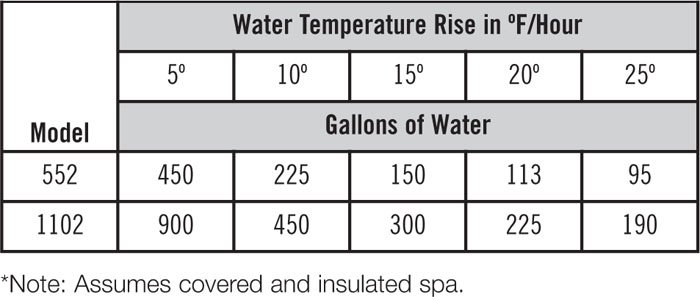 Raypak SpaPak electric heater 11kw specifications table Raypak SpaPak Electric Heater Specifications