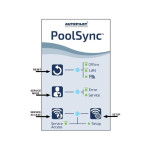 Pool Sync User Display